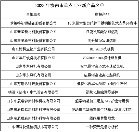 【喜报】明水经济技术开发区9家企业13种产品入选2023年济南市重点工业新产品名单