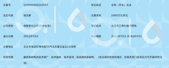 维特国际新材料科技(北京)