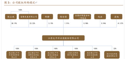 高纯石英砂龙头,石英股份:矿源壁垒+提纯技术打造核心竞争力